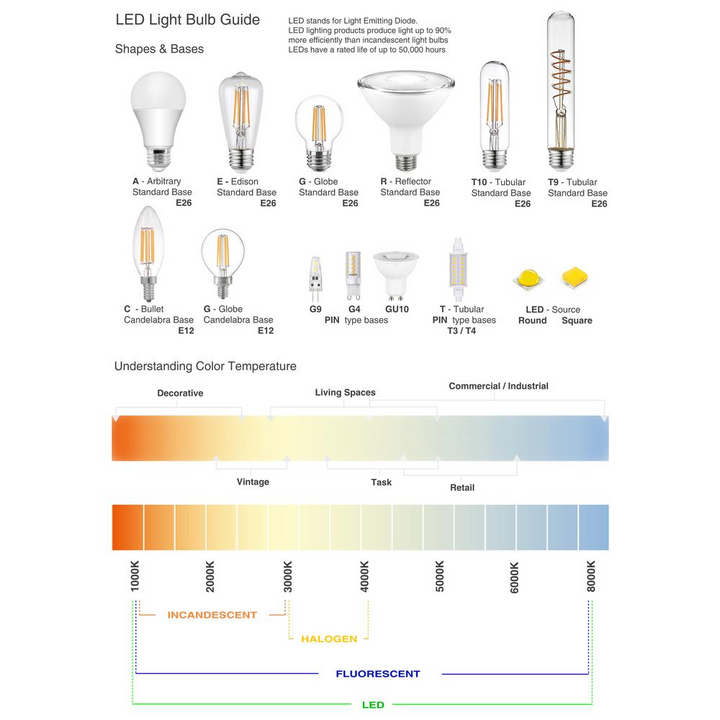 Boho Aesthetic 6LT Incan 3-Tier Chandelier, AGB & MB | Biophilic Design Airbnb Decor Furniture 