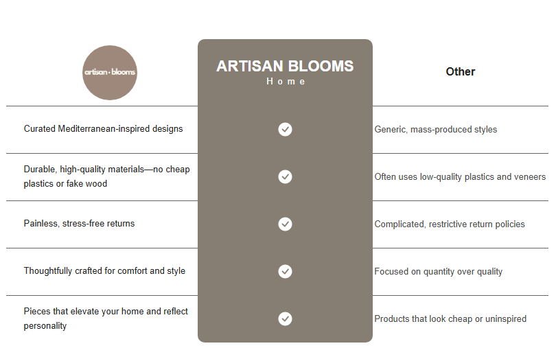 Comparison chart titled 'Us vs Them' between Artisan Blooms and other home decor options.